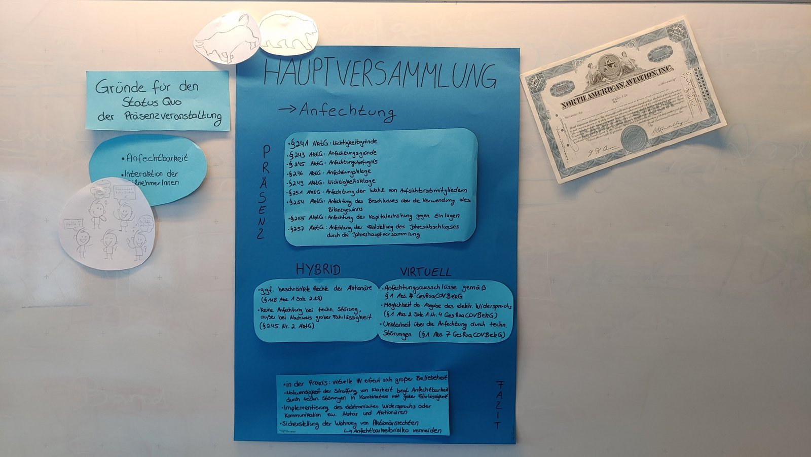 Posterpräsentation zum Thema Online-Hauptversammlungen