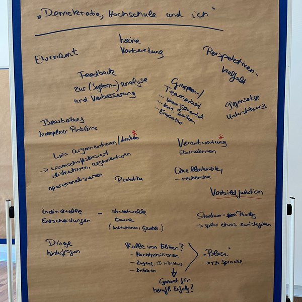 Blick auf eine mit Stichworten beschriebene Metaplanwand