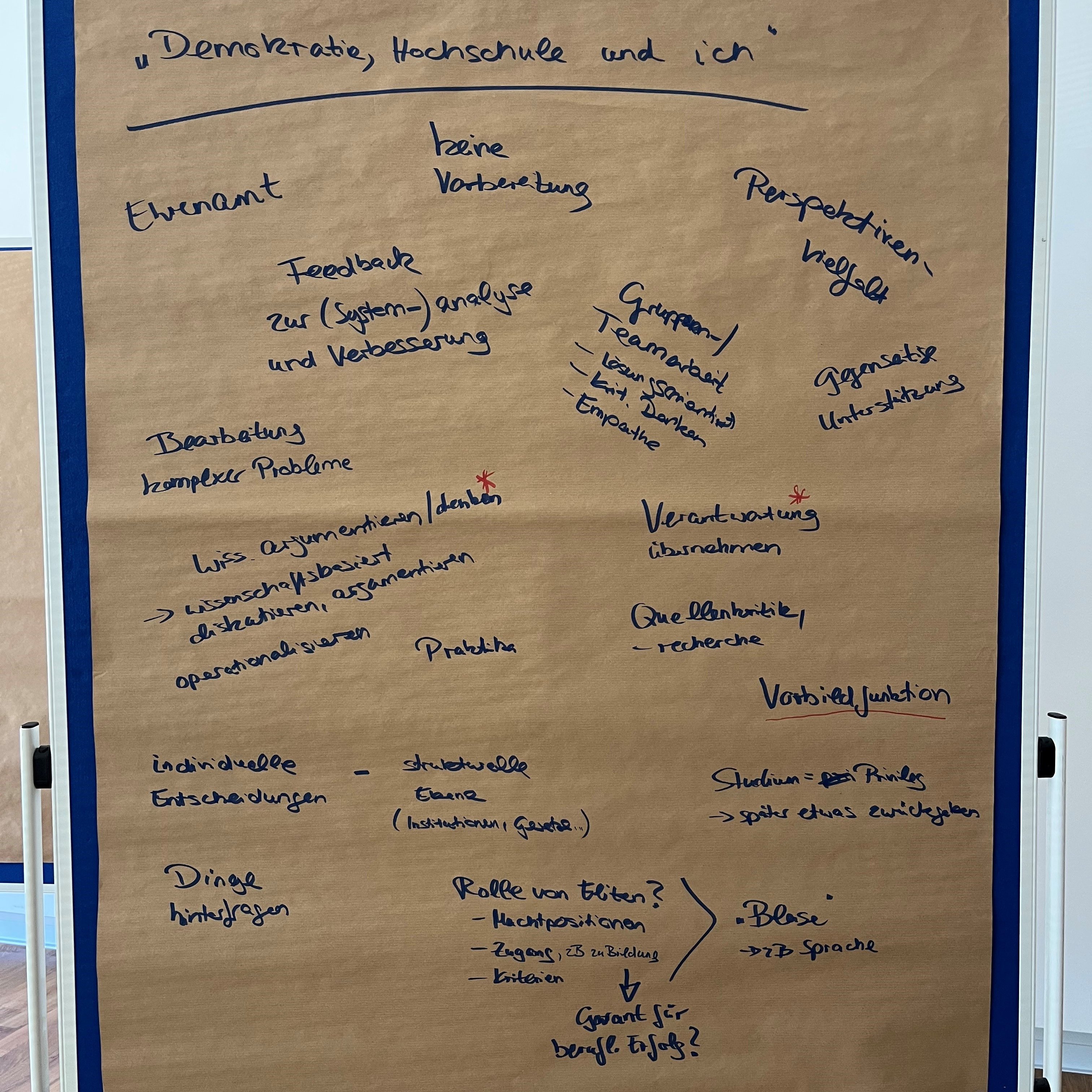 Blick auf eine mit Stichworten beschriebene Metaplanwand