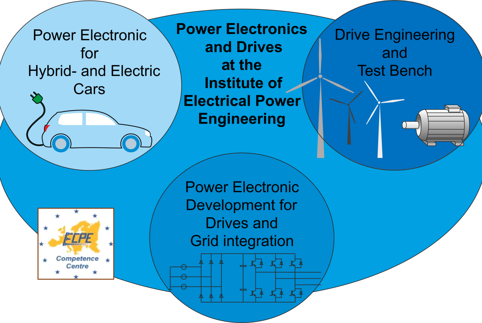 The graphic shows the activities of the working group.