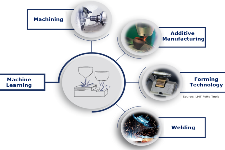 Fields of Excellence