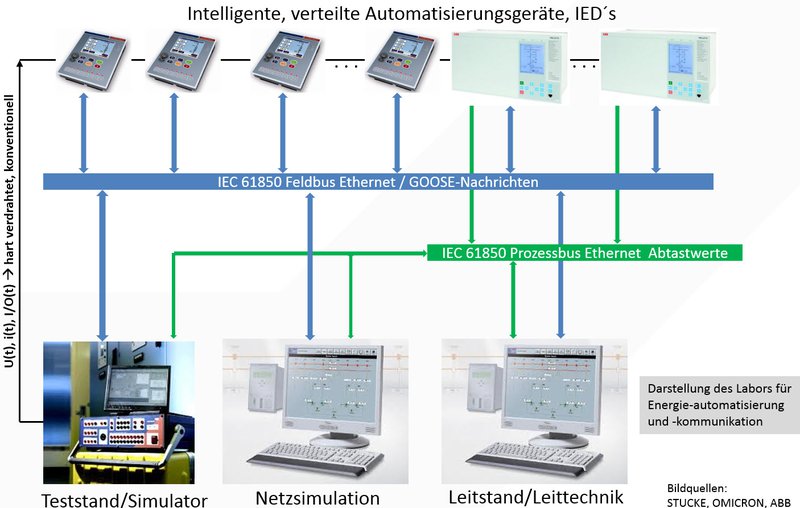 A graphic showing the relations between different electronic devices