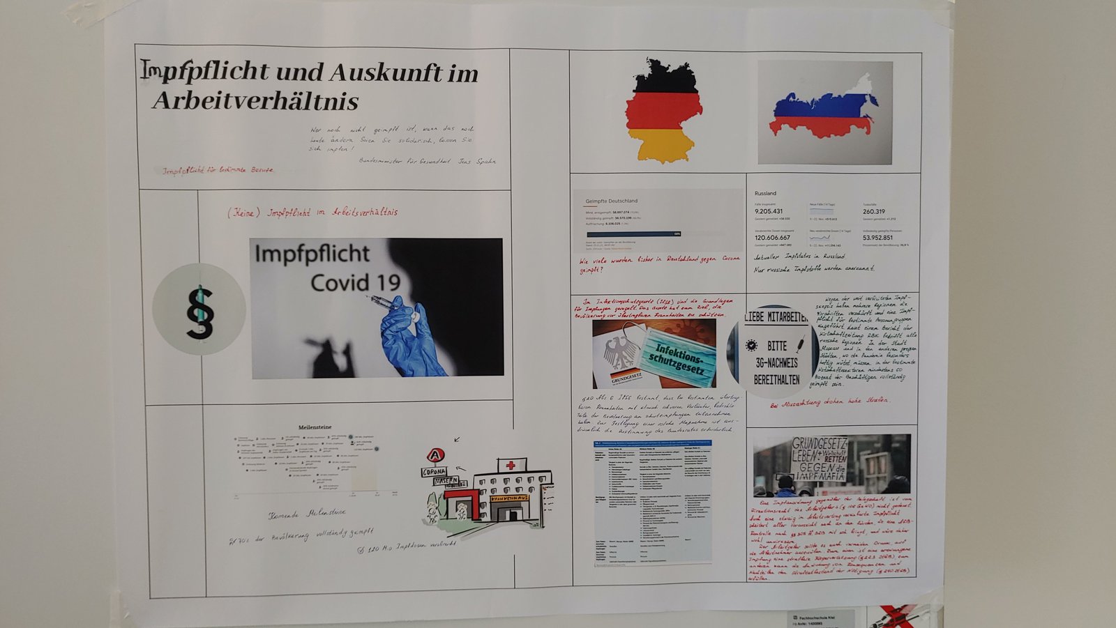 Posterpräsentation Impf- und Auskunftspflicht