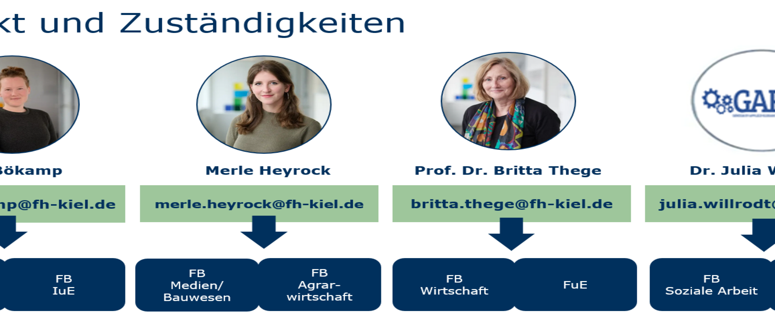 Kontakt und Zuständigkeiten