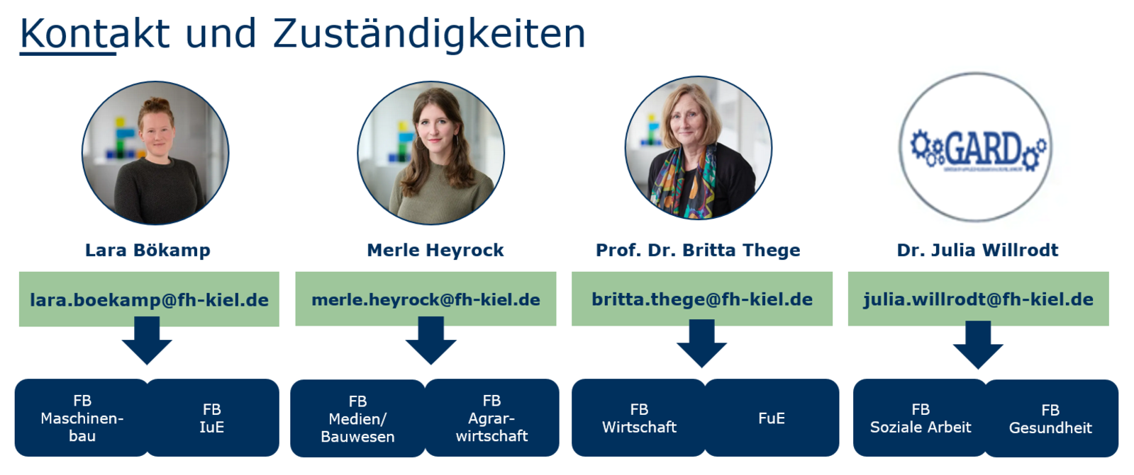 Kontakt und Zuständigkeiten