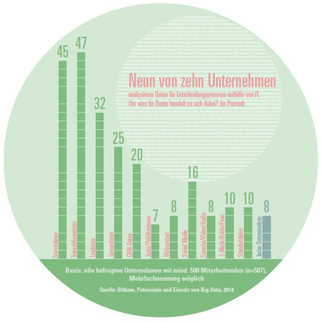Die Grafik zeigt die Leistungverteilung verschiedener Unternehmen, in einem Säulendiagramm.