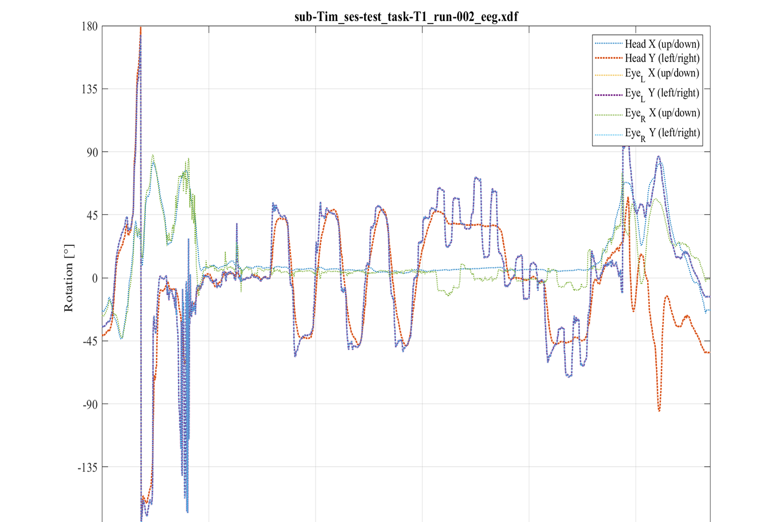 Eine Grafik zeigt die Kurve von Augenbewegungen