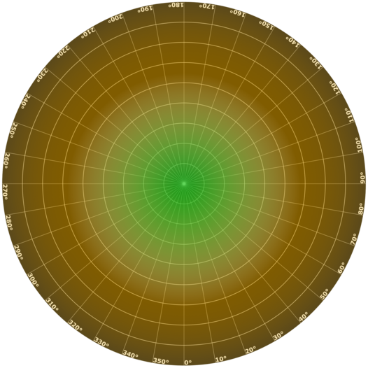 Medienrezeption im Planetarium