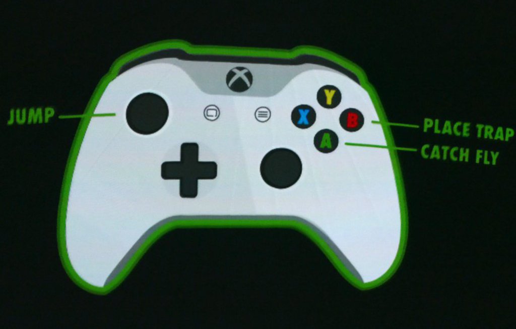 Ein Controller an dem die Tastenfunktionen beschrieben werden.