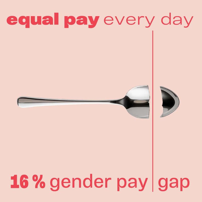 Equal Pay Day 2026