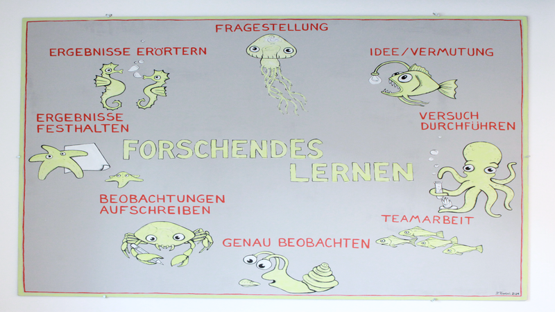 Kunstwerk von Katharina Kierzek zum Forschungskreislauf