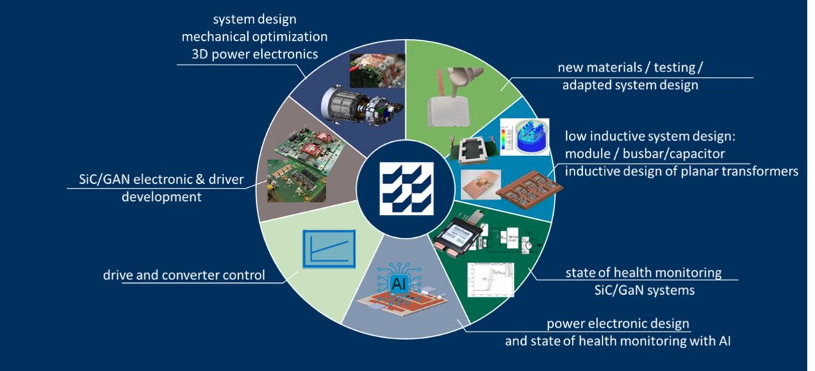 Activities Power Elektronic FH-Kiel
