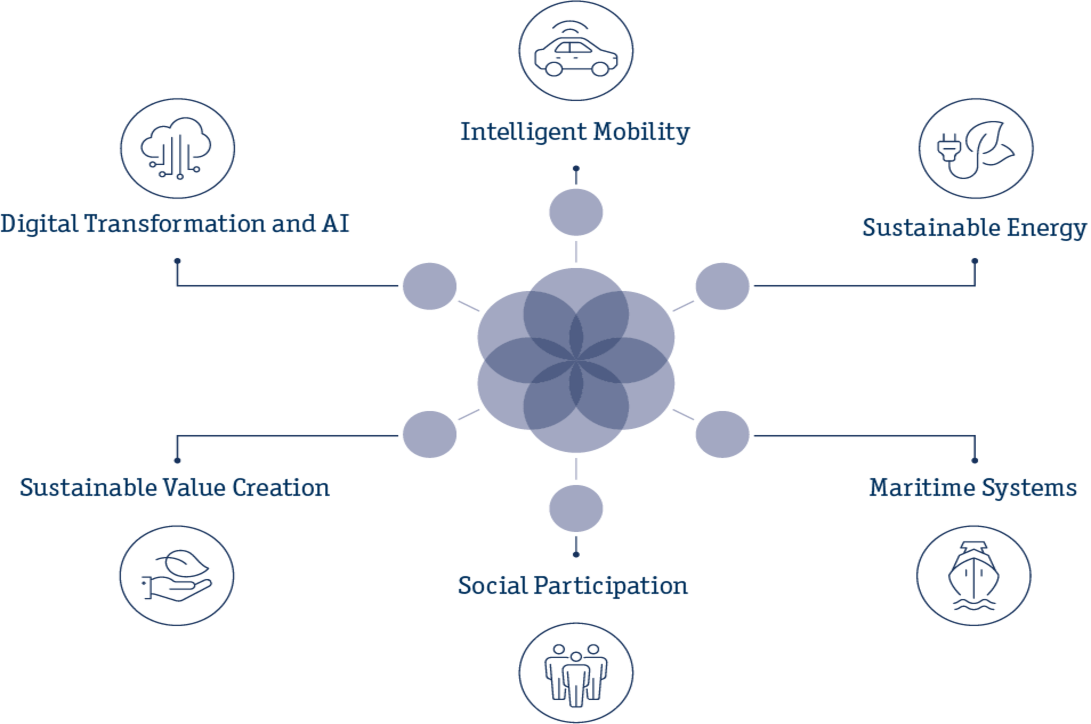 Research focus graphics