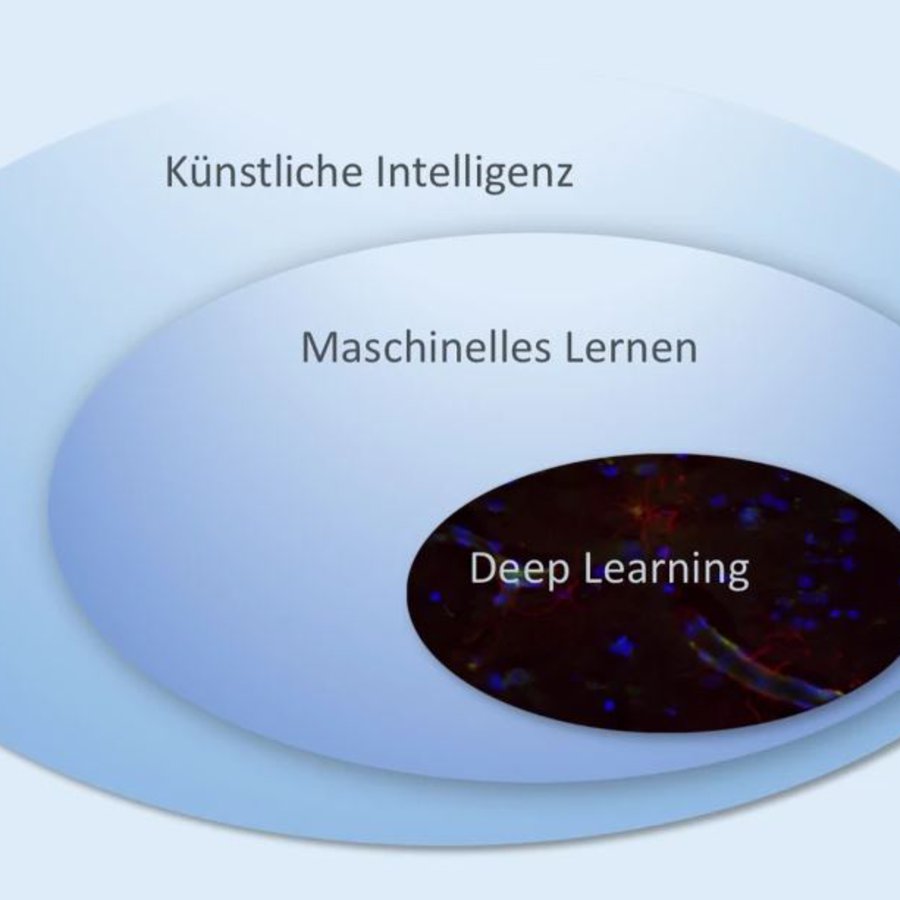 Grafik: Bennani-Baiti Schematische Einordnung der Überbegriffe von künstlicher Intelligenz