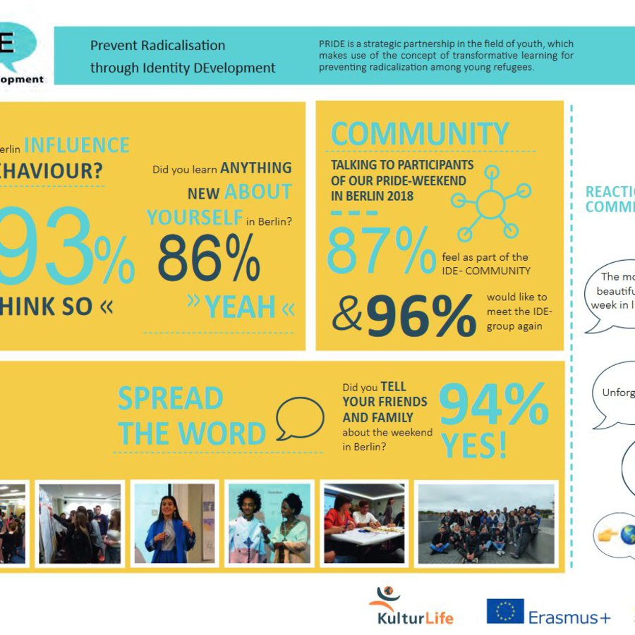 Screeenshot mit Zahlen und Bildern