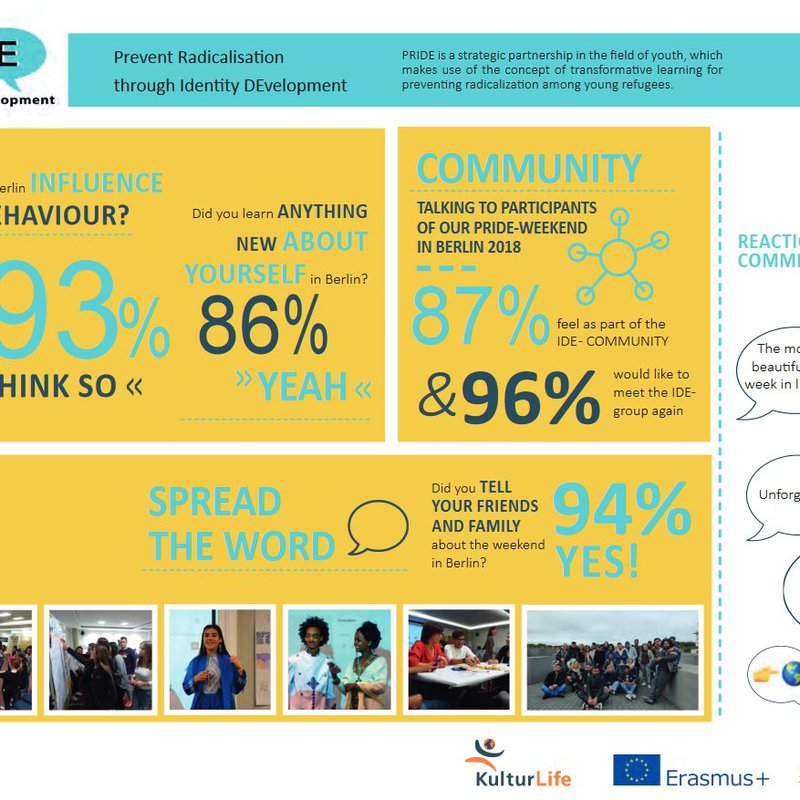Screeenshot mit Zahlen und Bildern
