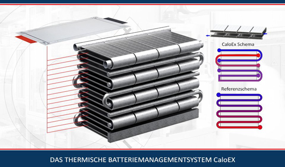 Eine schematische Zeichnung.