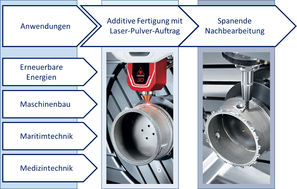 Anwendungsbeispiele für SpanMat