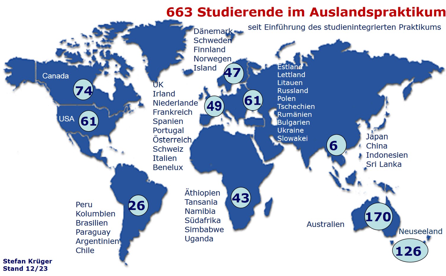 Übersicht über die durchgeführten Auslandspaktika am Fachbereich Agrarwirtschaft