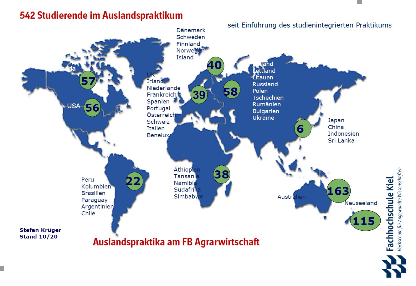 [Translate to English:] Auslandspraktika am FB Agrarwirtschaft