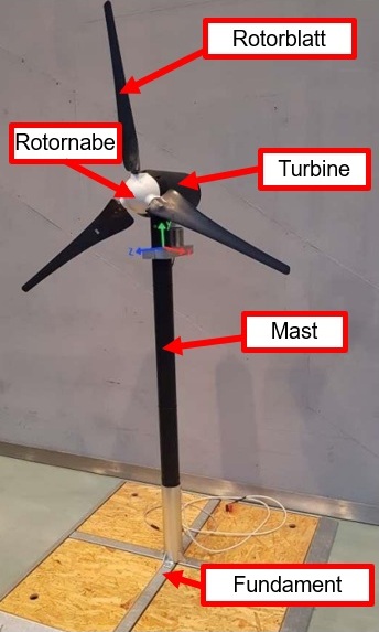Kleinnwindenergieanlage