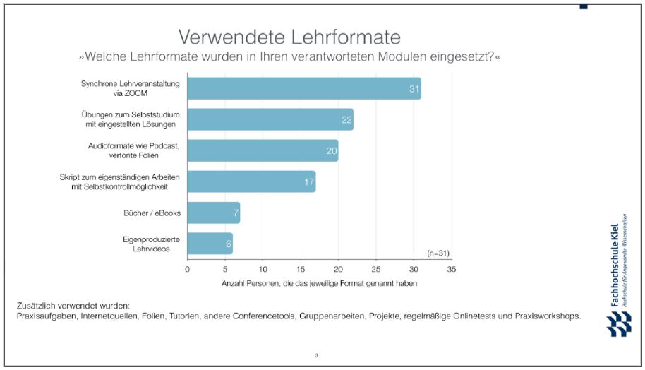 Verwendete Lehrformate am Fachbereich Wirtschaft Verwendete Lehrformate am Fachbereich Wirtschaft