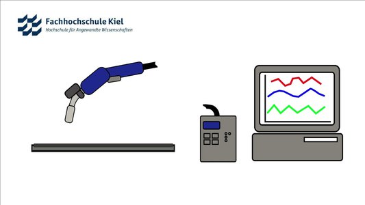 06 Animation Datenbasierte Schweißoptimierung